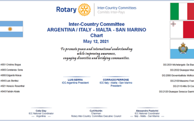 A new ICC Argentina – Italy – Malta – San Marino