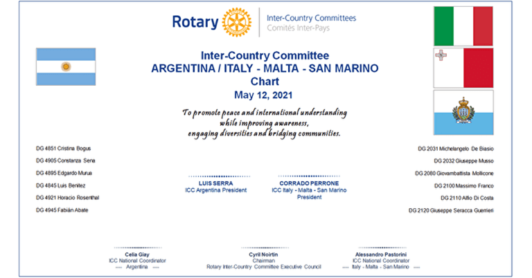 A new ICC Argentina – Italy – Malta – San Marino