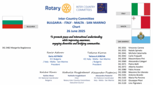 icc bulgaria italy