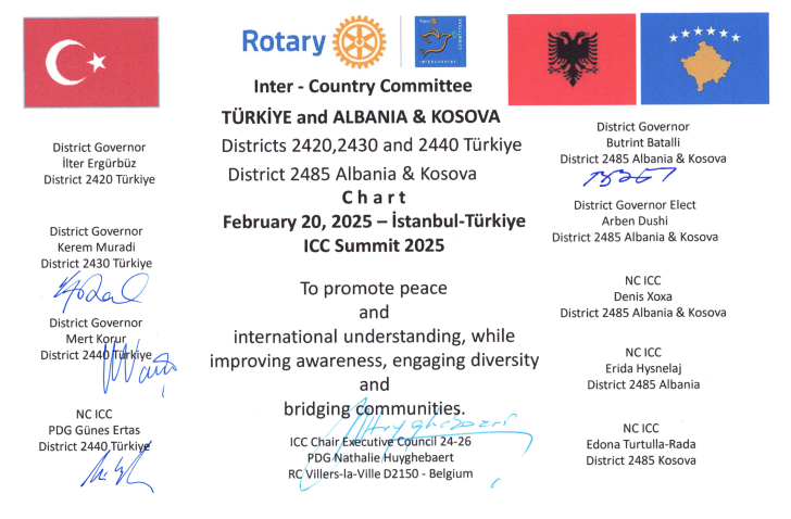 icc turkey albania kosovo