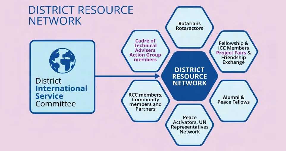 Beyond Borders: Positioning ICC as Every District's Resource of Choice - Screenshot 1